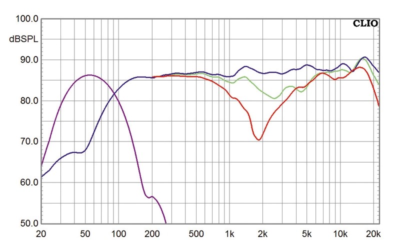 Lautsprecher Surround Wharfedale Diamond 10.1-Set im Test, Bild 3