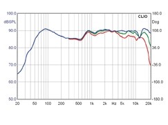 Lautsprecher Stereo Wharfedale Diamond 10.7 im Test, Bild 5