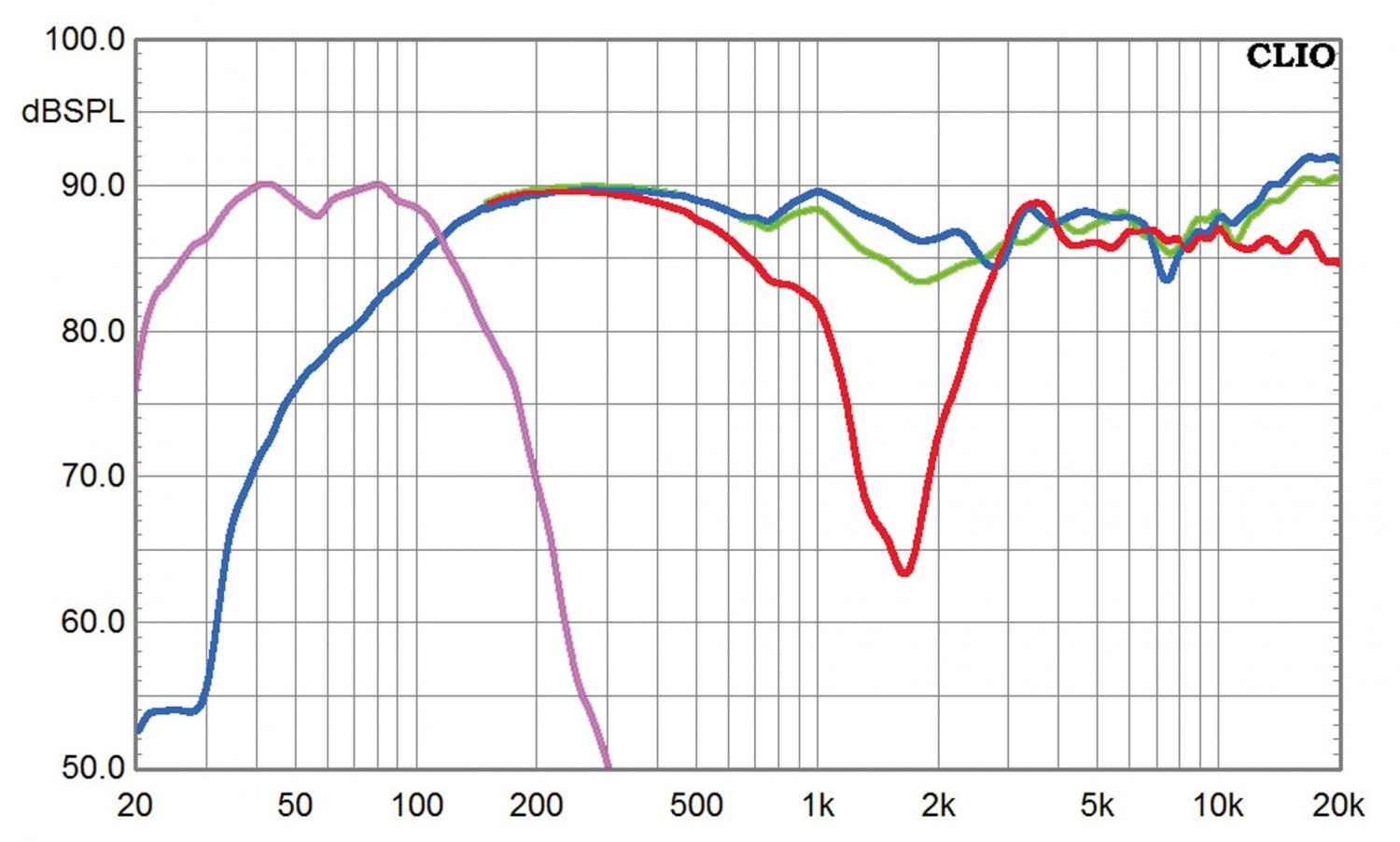 Lautsprecher Surround Wharfedale Diamond 11.5 - 5.1 System im Test, Bild 4