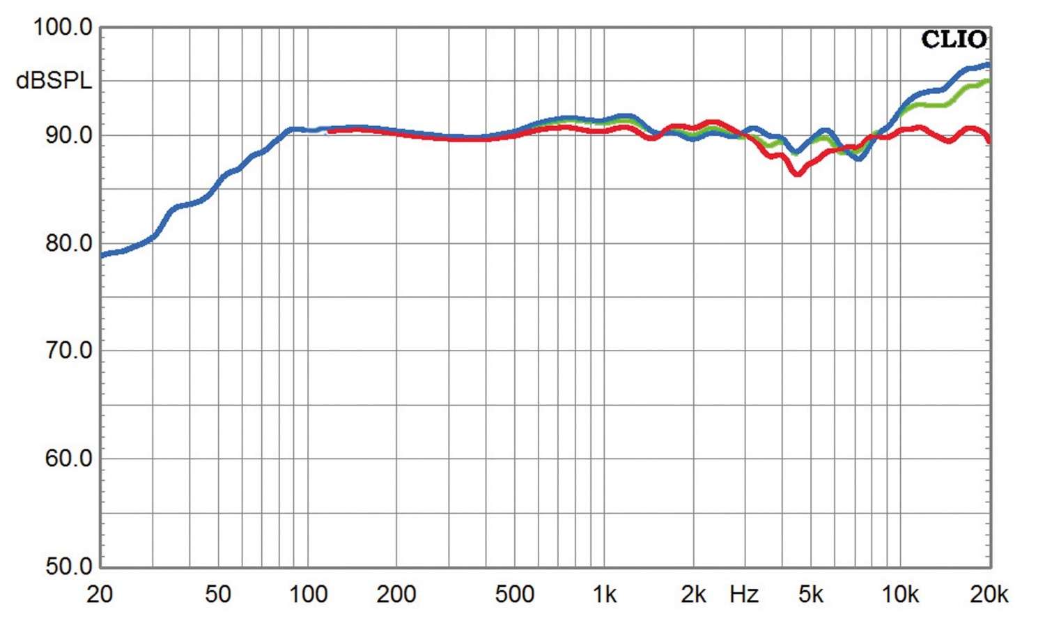 Lautsprecher Surround Wharfedale Diamond 11.5 - 5.1 System im Test, Bild 5