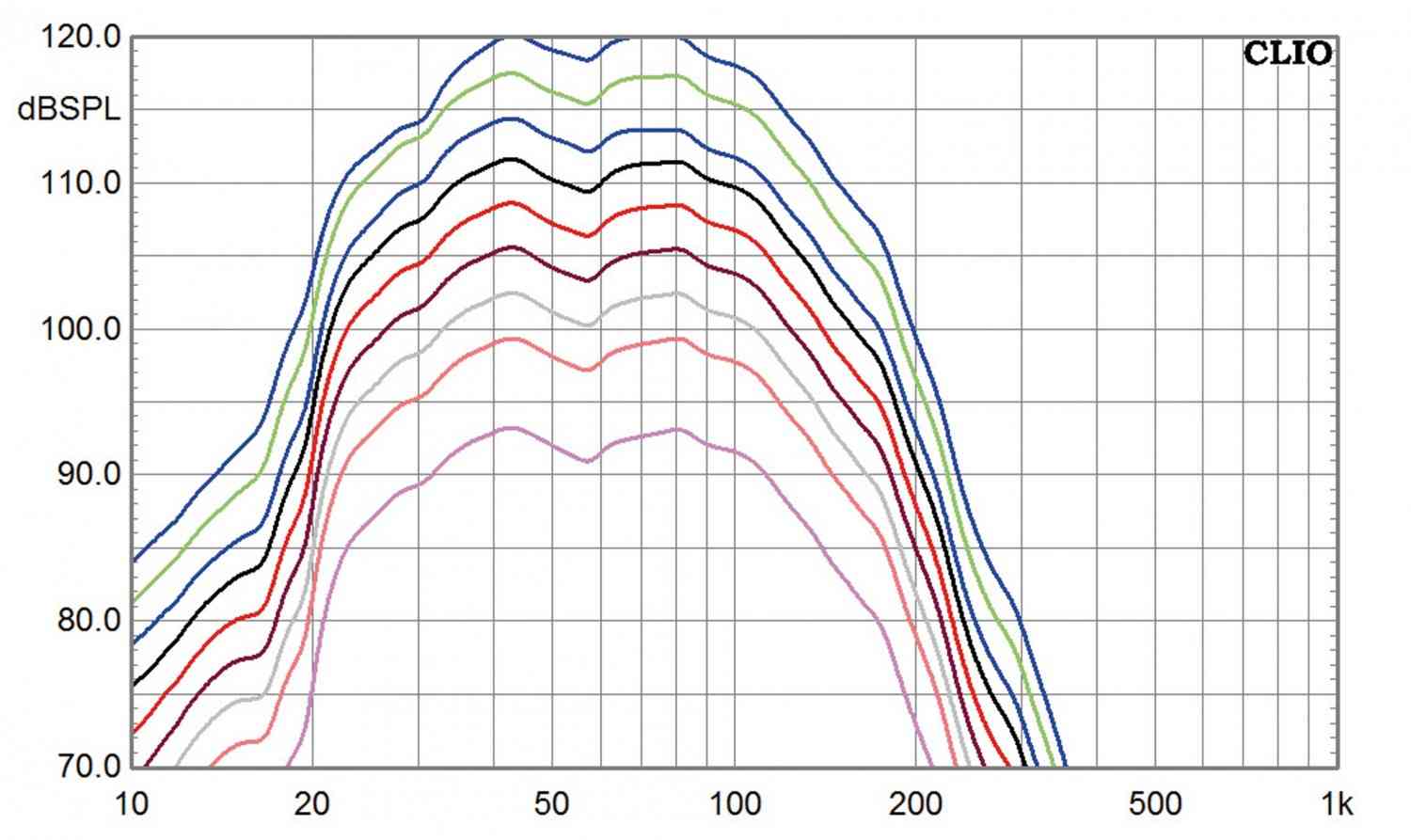 Lautsprecher Surround Wharfedale Diamond 11.5 - 5.1 System im Test, Bild 7