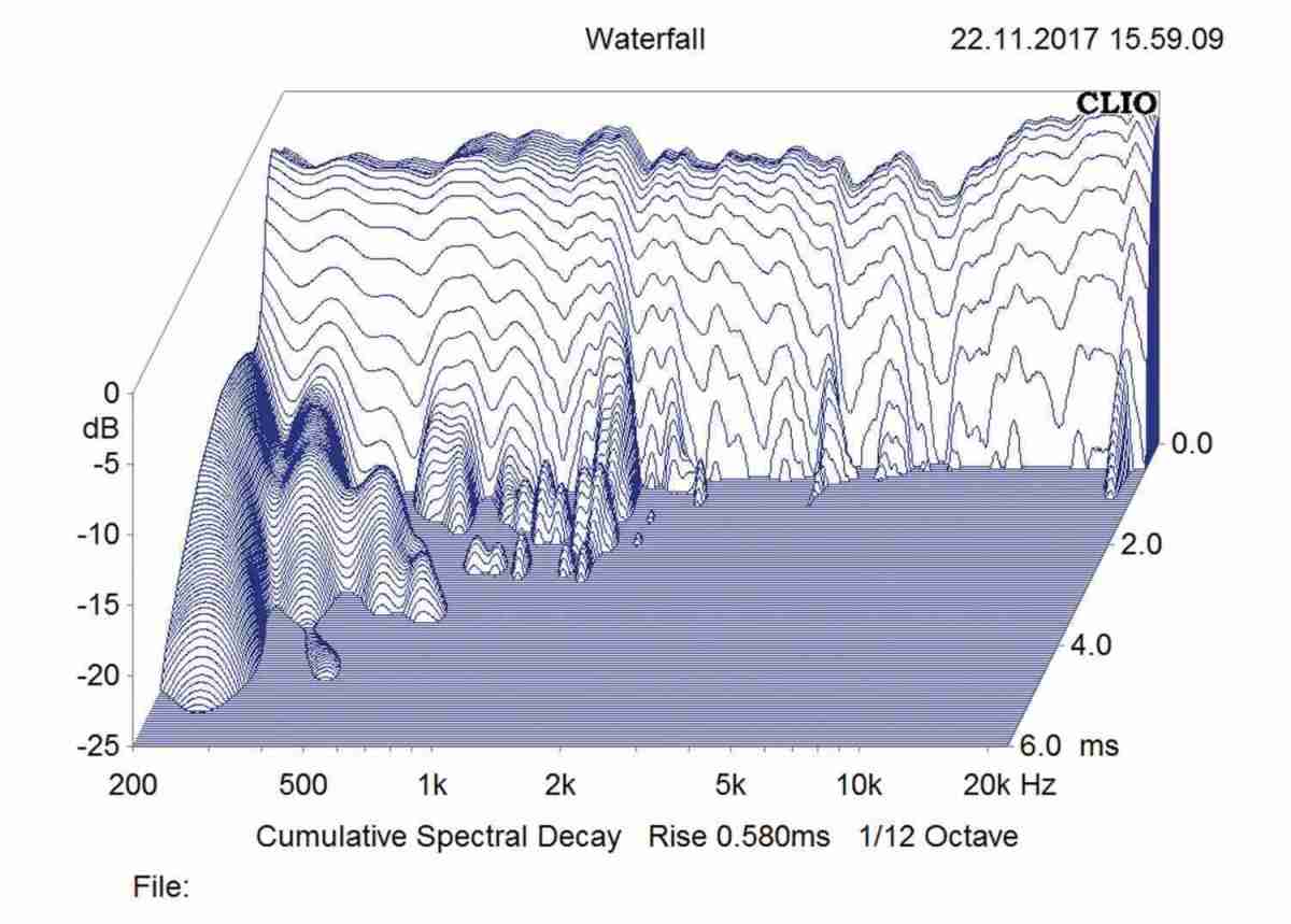 Lautsprecher Stereo Wharfedale Diamond 11.5 im Test, Bild 5