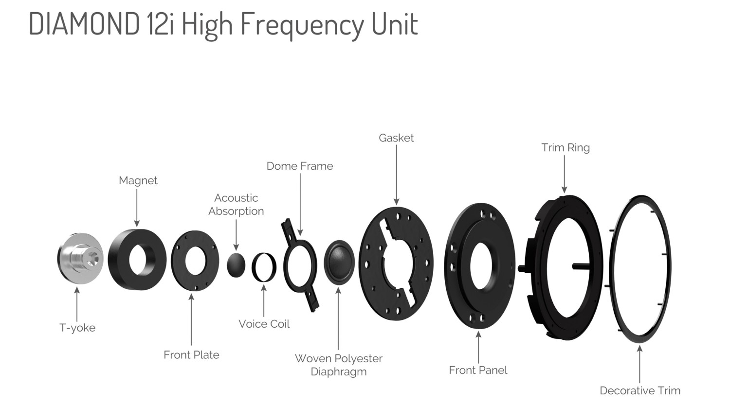 Lautsprecher Stereo Wharfedale Diamond 12.1i im Test, Bild 7