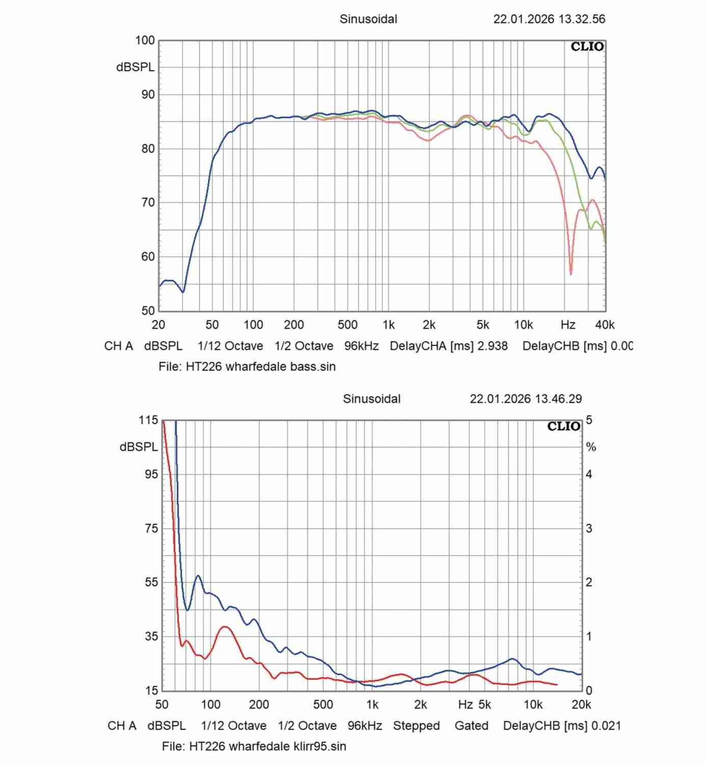 Lautsprecher Stereo Wharfedale Diamond 12.1i im Test, Bild 10