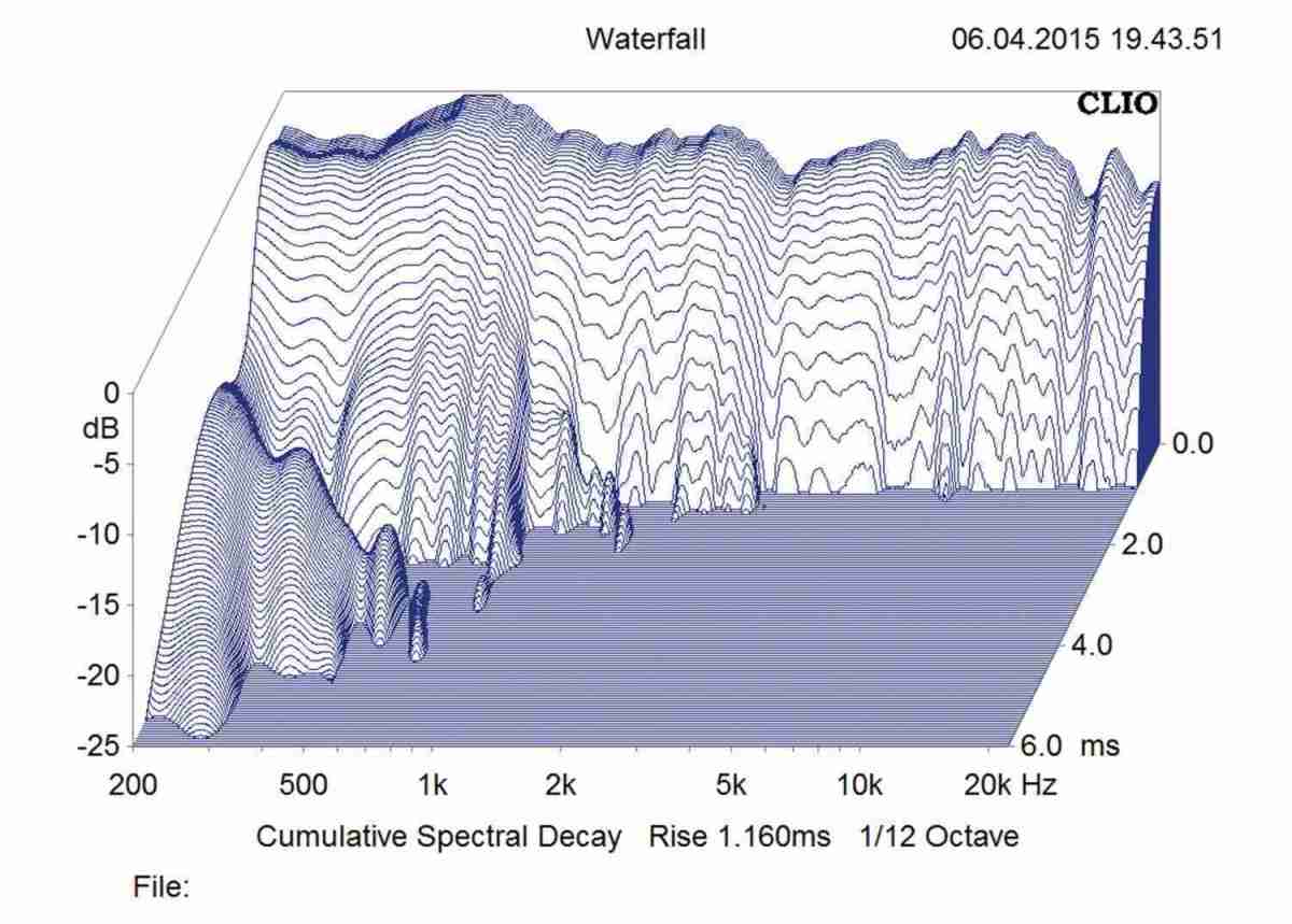 Lautsprecher Stereo Wharfedale Diamond 240 im Test, Bild 6