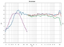 Lautsprecher Surround Wharfedale Diamond 9.2 im Test, Bild 2