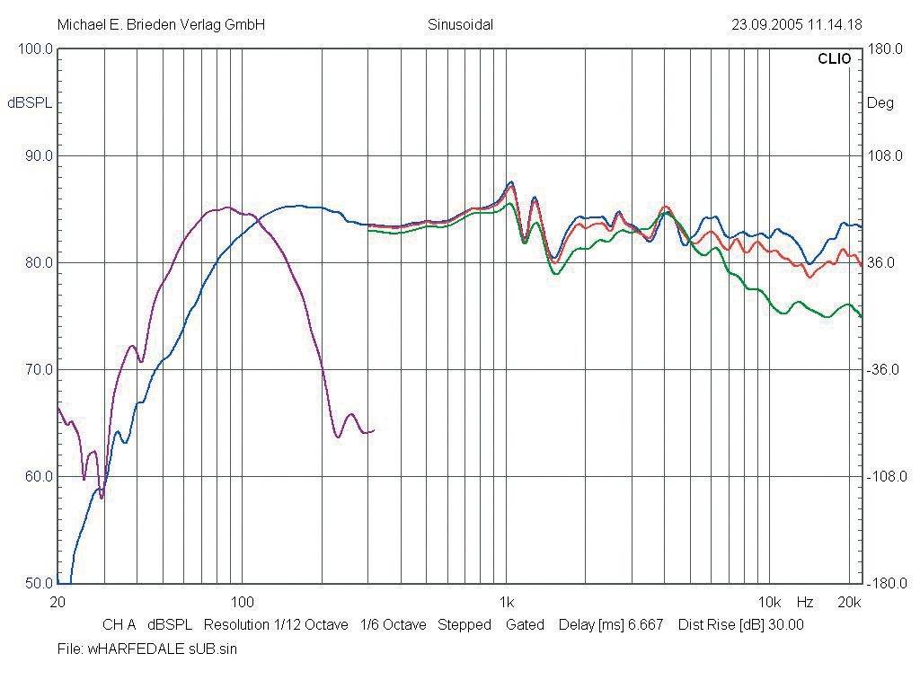 Lautsprecher Surround Wharfedale Diamond HCP im Test, Bild 2