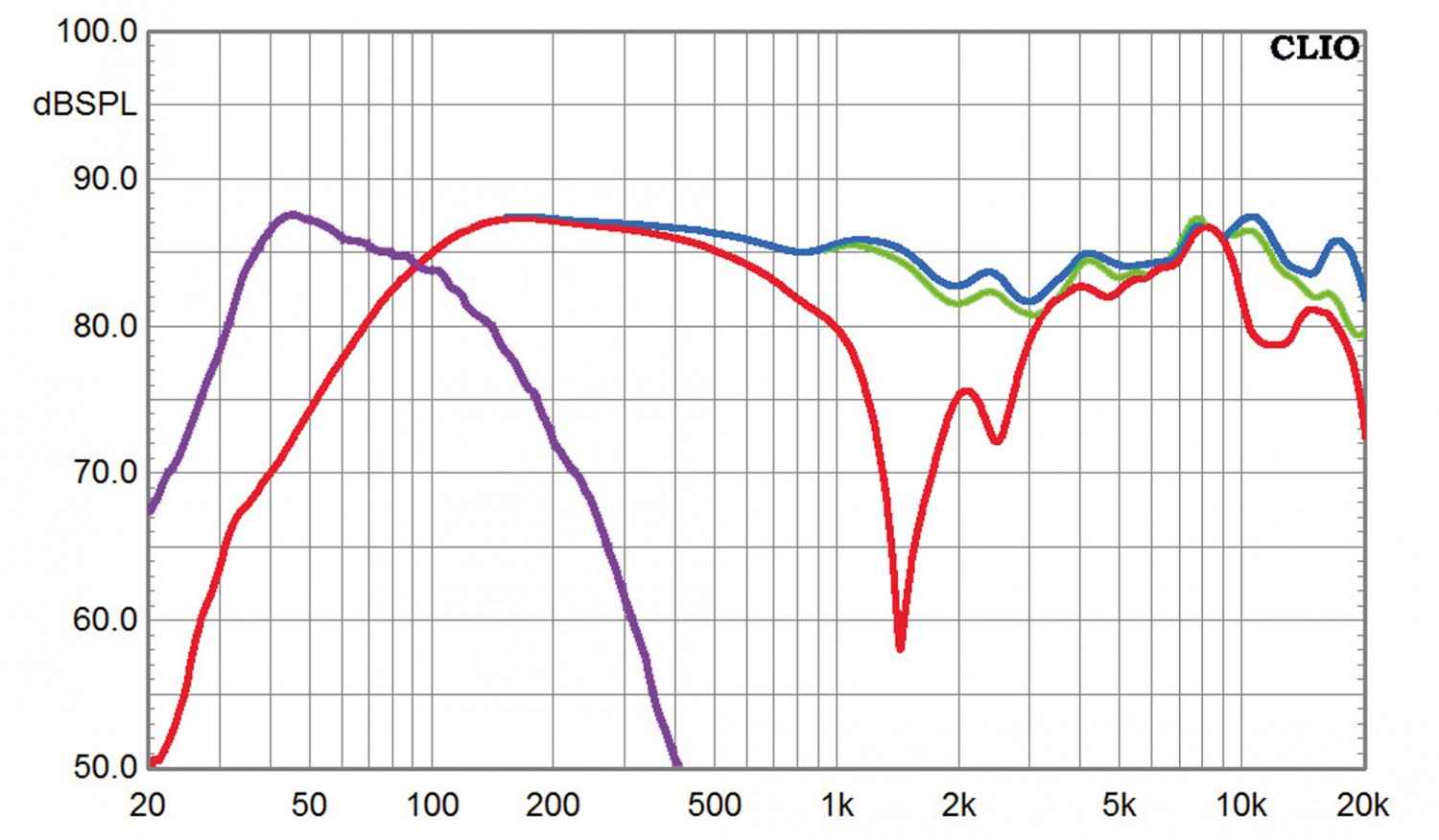 Lautsprecher Surround Wharfedale Diamond Series im Test, Bild 5