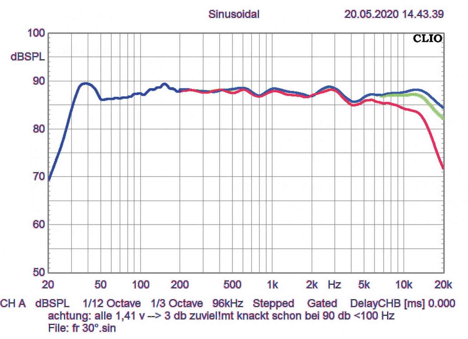 Lautsprecher Stereo Wharfedale Evo 4.4 im Test, Bild 4