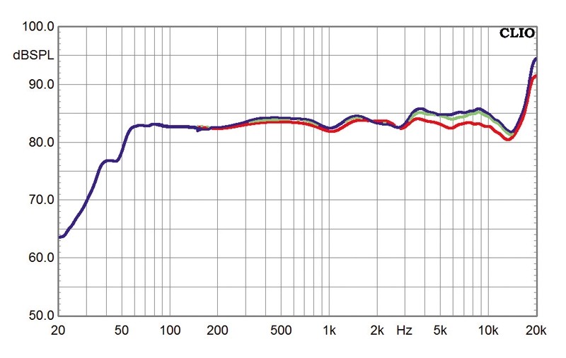 Lautsprecher Stereo Wharfedale Jade 5 im Test, Bild 5