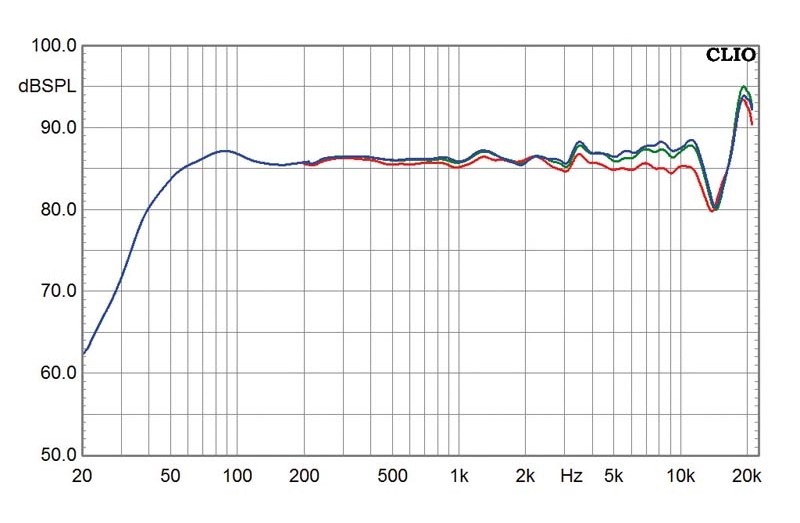 Lautsprecher Stereo Wharfedale Jade 7 im Test, Bild 5