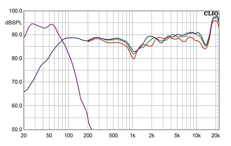 Lautsprecher Surround Wharfedale Jade-Serie im Test, Bild 5