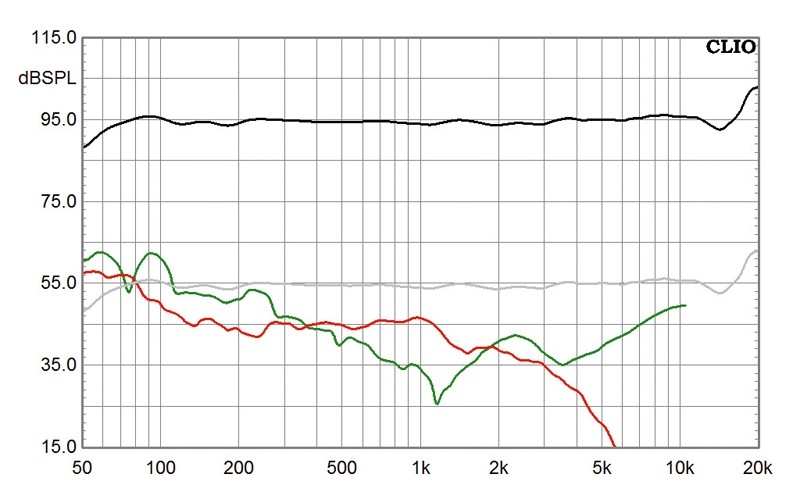 Lautsprecher Surround Wharfedale Jade-Serie im Test, Bild 6