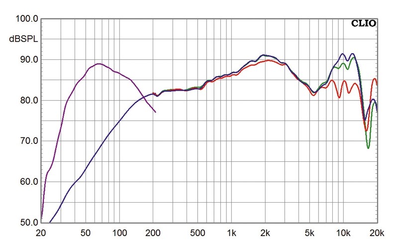 Lautsprecher Surround Wharfedale Moviestar MS-100 im Test, Bild 4