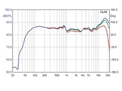 Lautsprecher Stereo Wharfedale Onyx 100 im Test, Bild 2