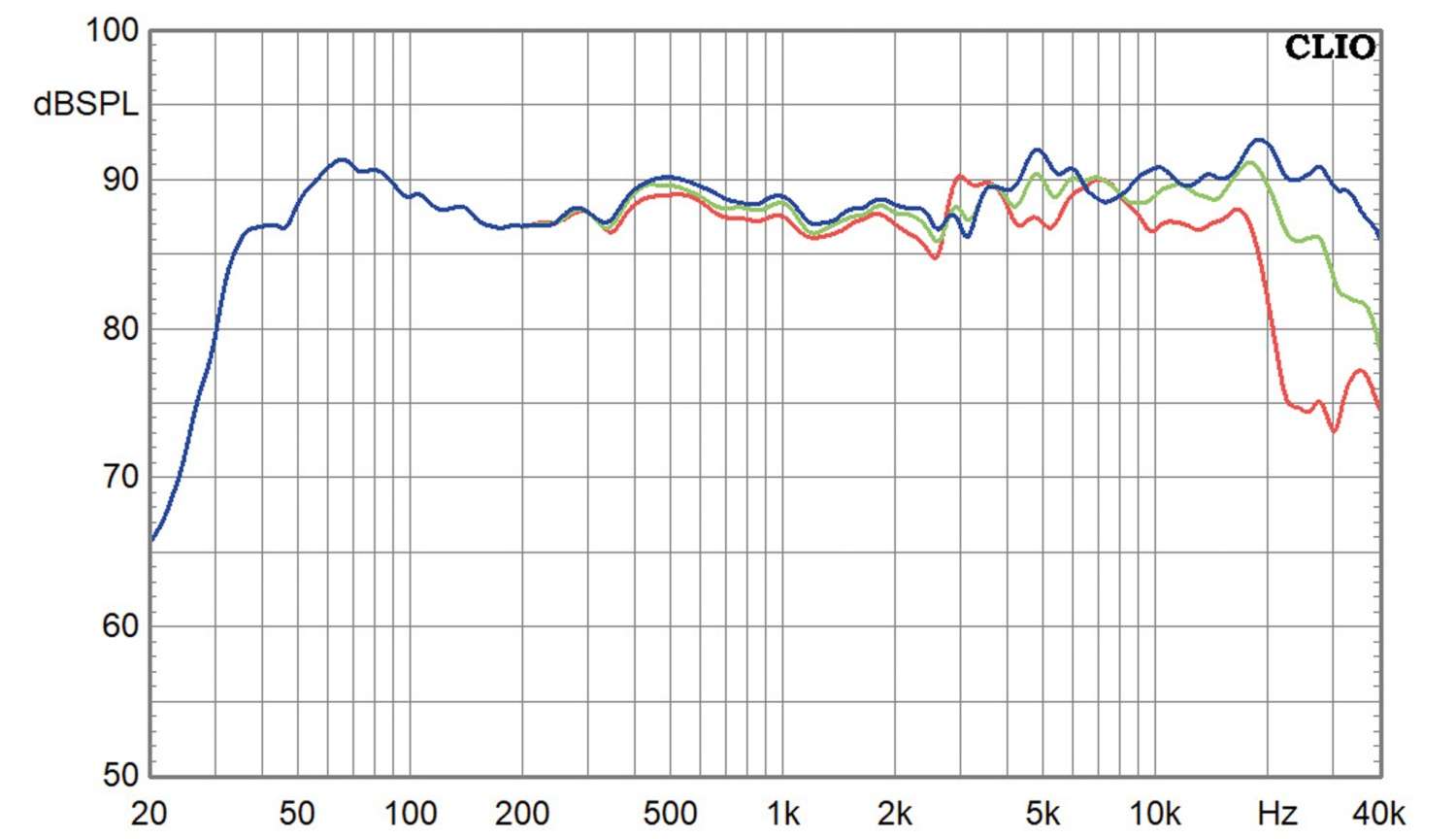 Lautsprecher Stereo Wilson Audio Sasha V im Test, Bild 15