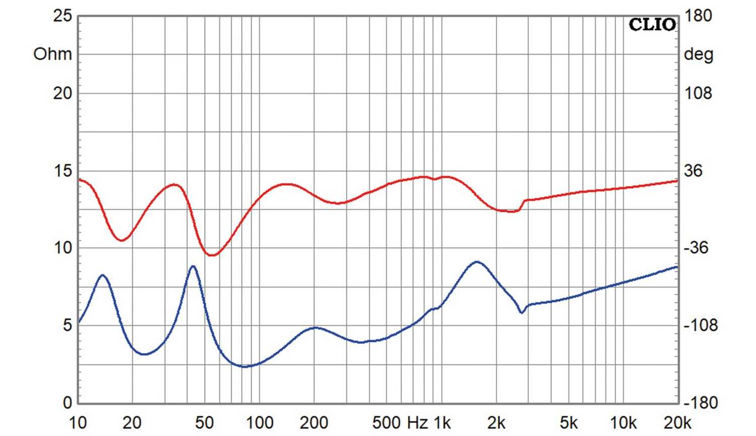 Lautsprecher Stereo Wilson Audio Sasha V im Test, Bild 16