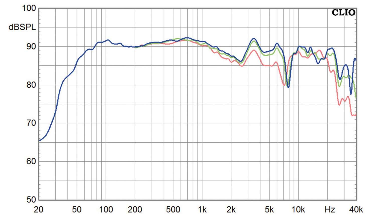 Aktivlautsprecher Wilson Benesch A.C.T. One Evolution im Test, Bild 6