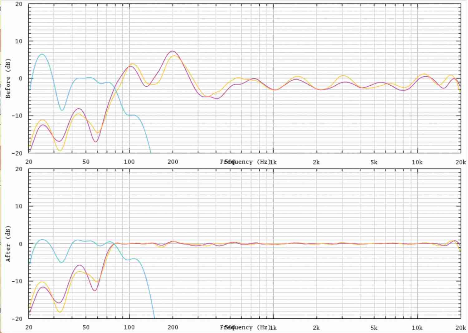 Lautsprecher Stereo Wisdom Audio Sage Series L75 im Test, Bild 3