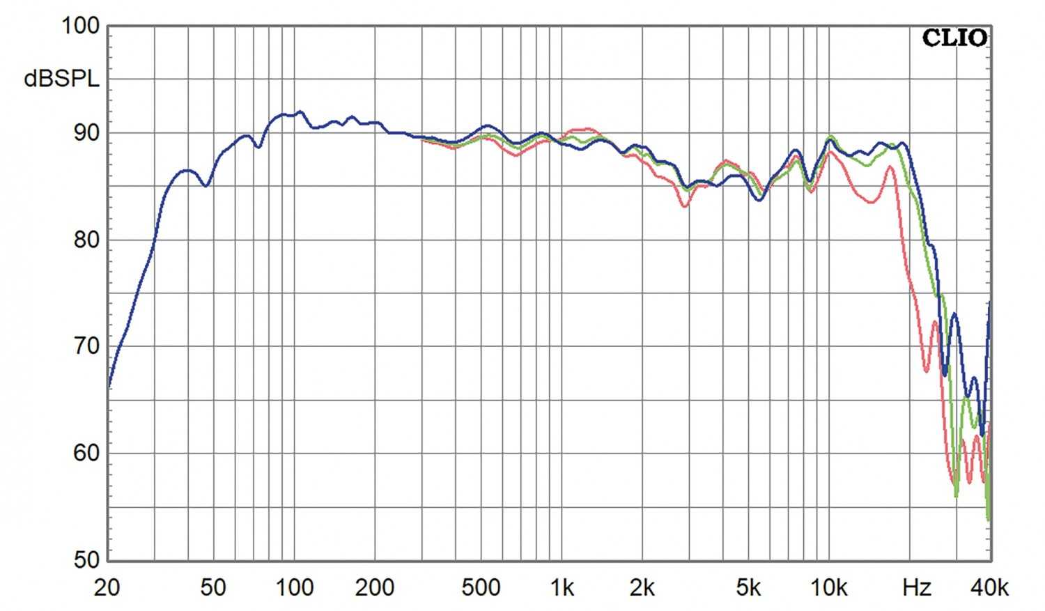 Lautsprecher Stereo WLM 18/1 im Test, Bild 11