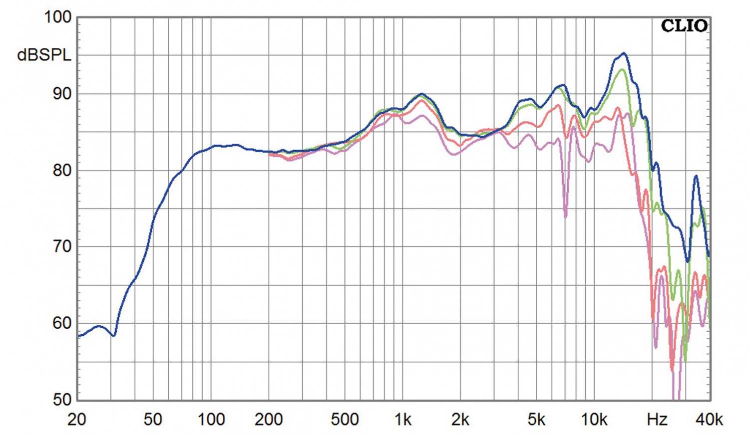 Lautsprecher Stereo WLM Stella mit Verstärker Josef im Test, Bild 10