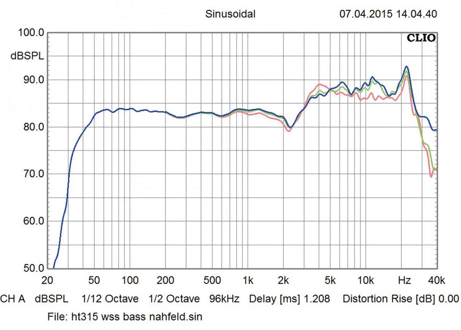 Lautsprecher Stereo WSS LSP 200 im Test, Bild 4