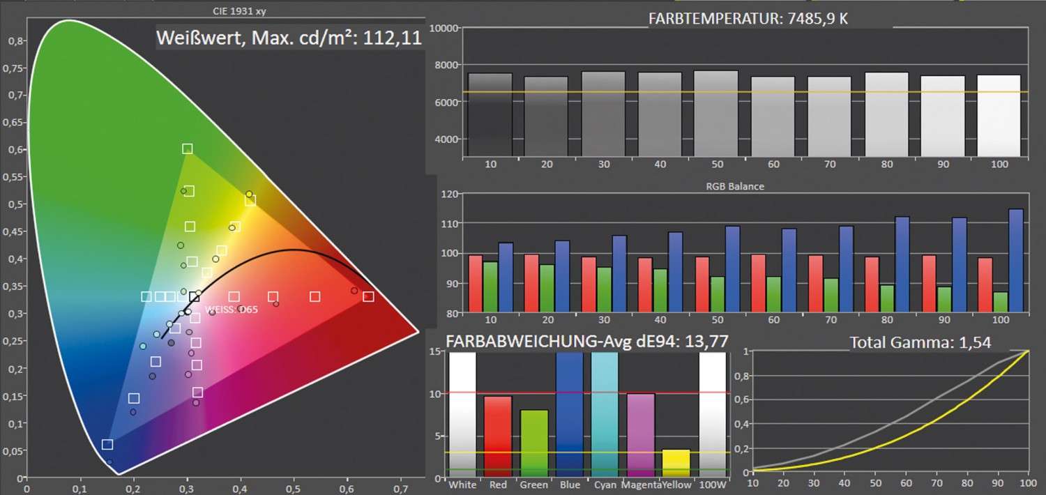 Beamer XGimi Aura im Test, Bild 11