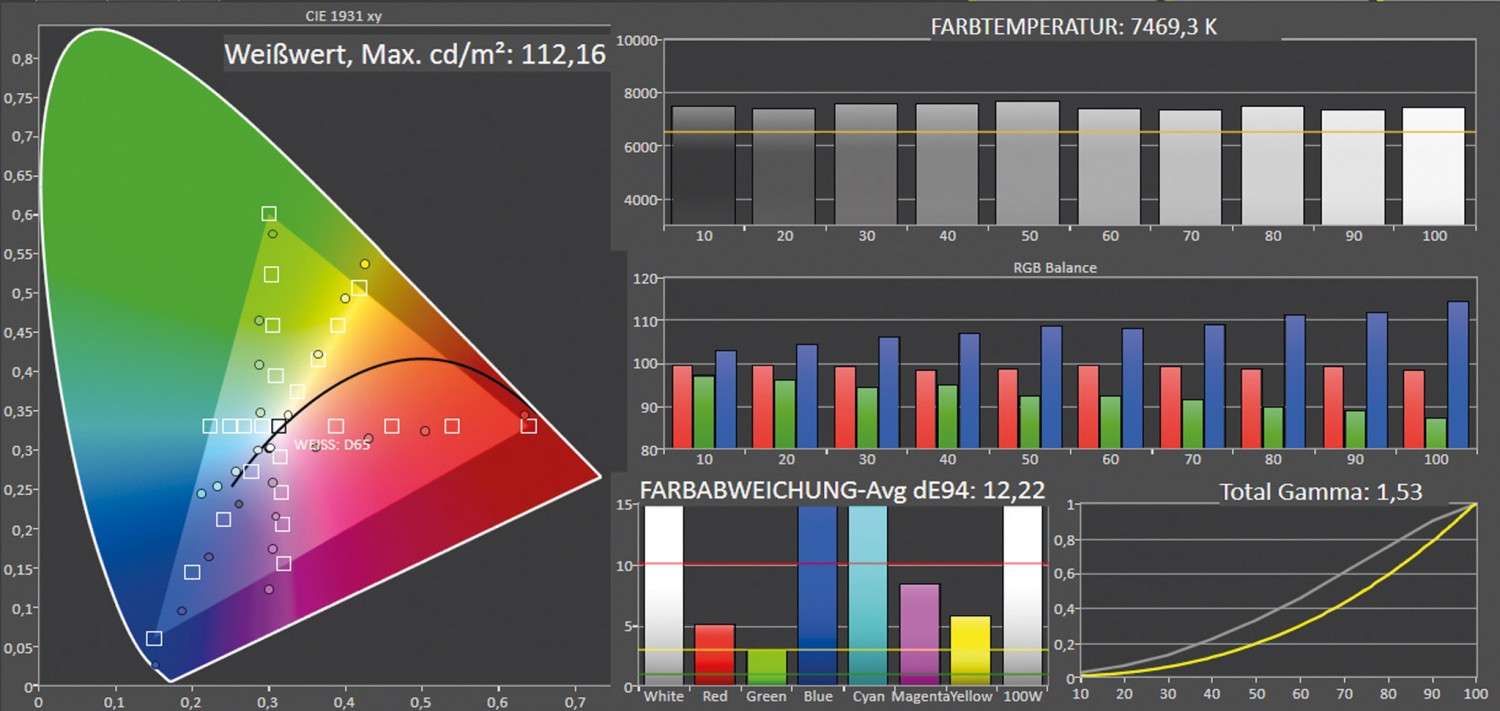 Beamer XGimi Aura im Test, Bild 12