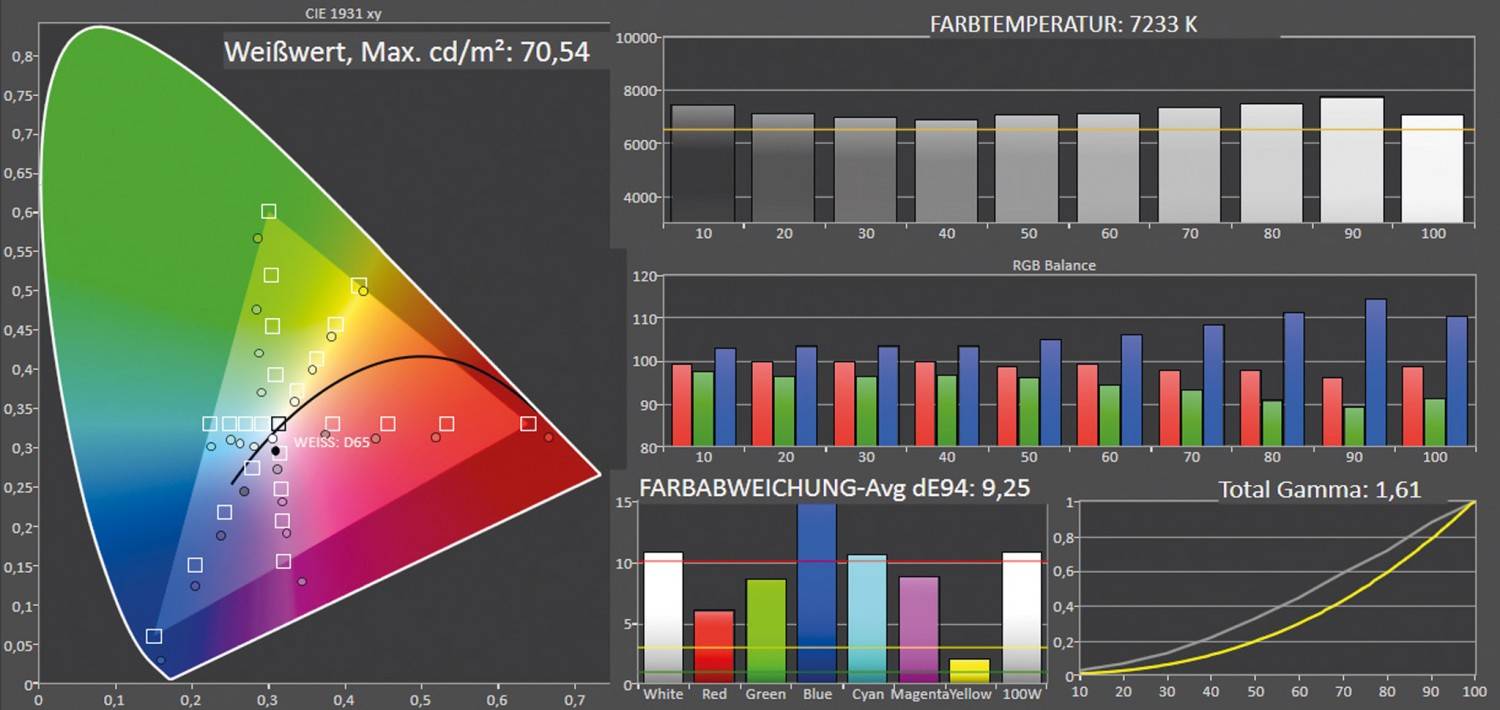 Beamer XGIMI Halo+ im Test, Bild 11