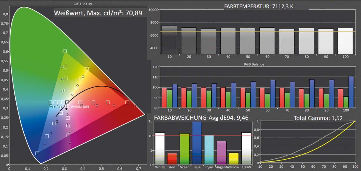 Beamer XGIMI Halo+ im Test, Bild 12