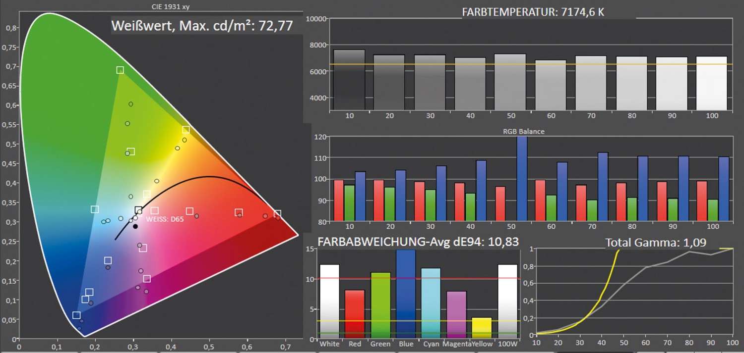 Beamer XGIMI Halo+ im Test, Bild 13