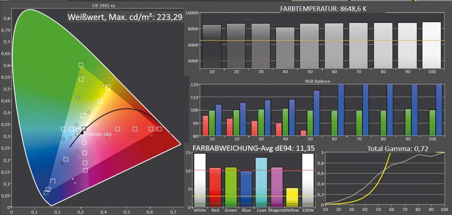 Beamer XGimi Horizon Pro im Test, Bild 6