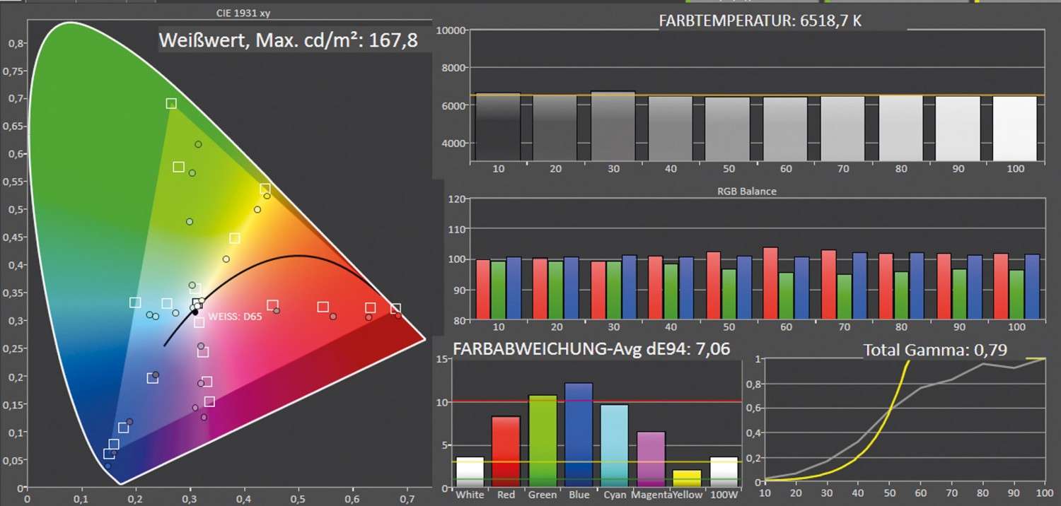 Beamer XGimi Horizon Pro im Test, Bild 7