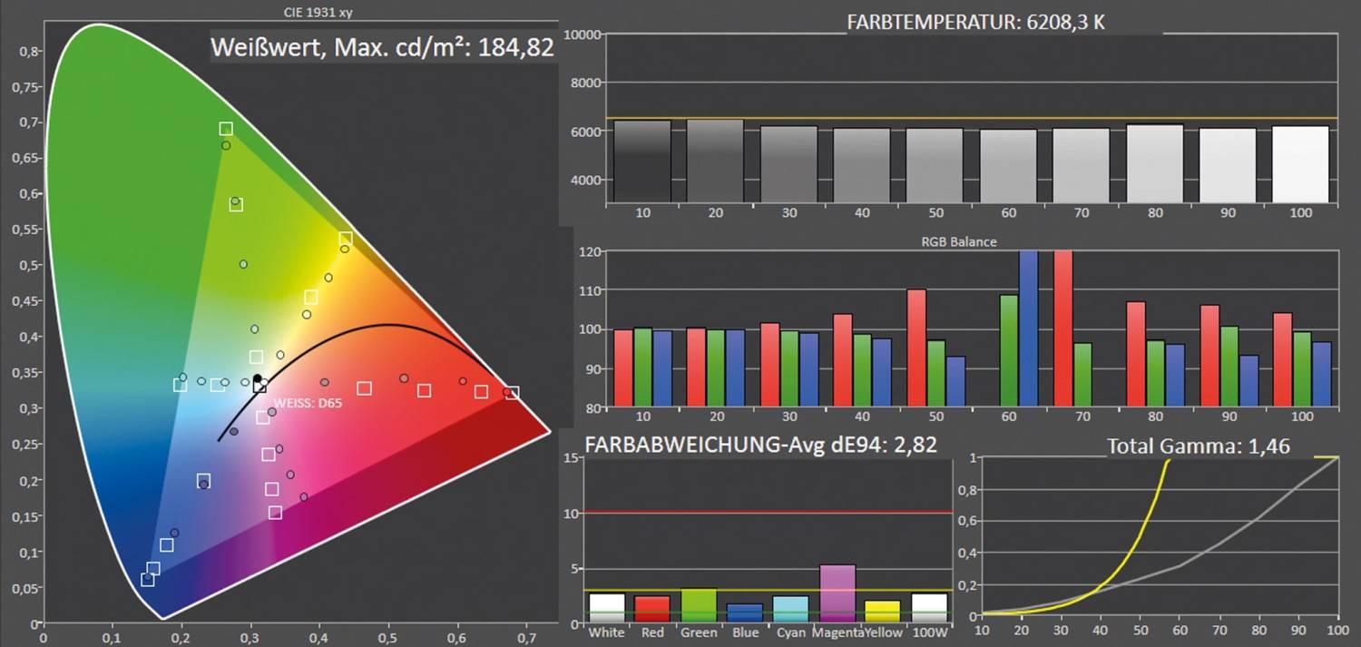 Beamer XGIMI Horizon Ultra im Test, Bild 7