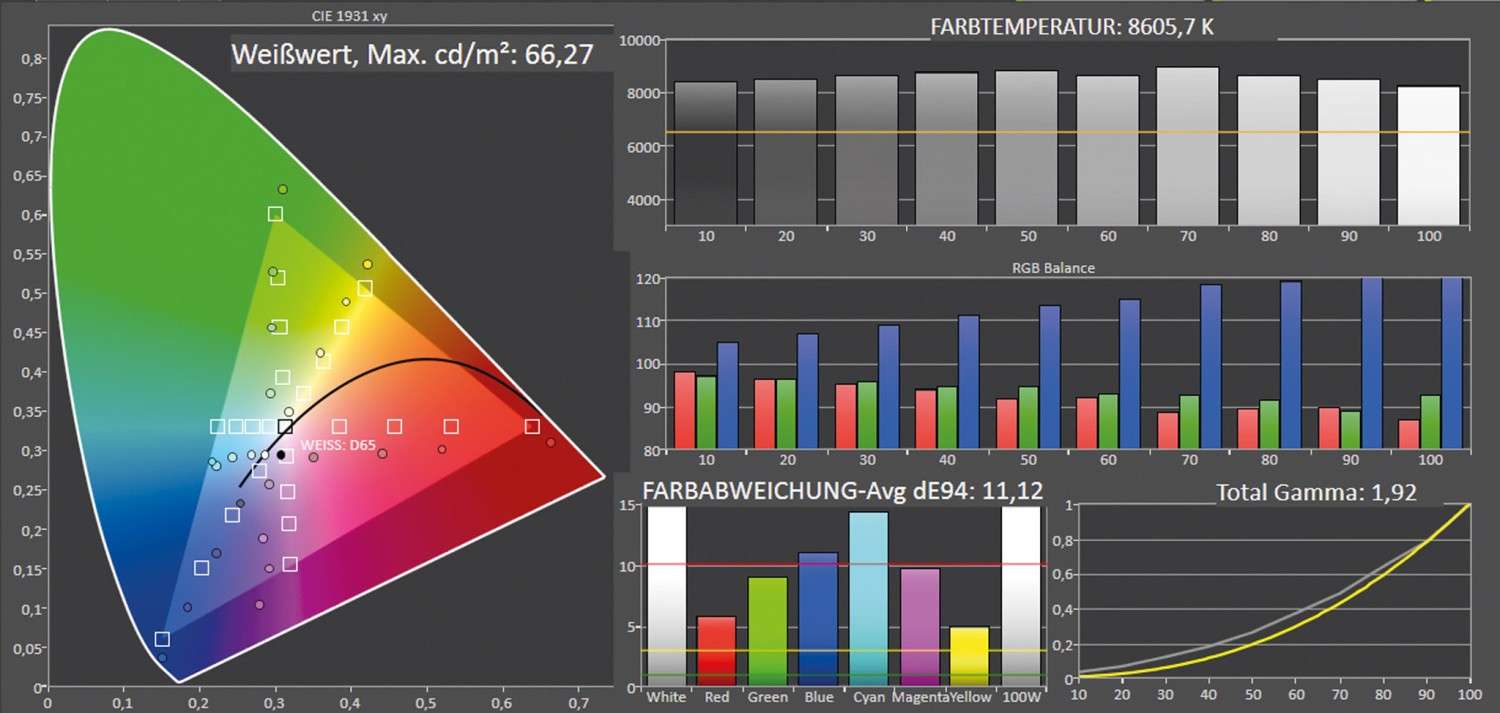 Beamer XGIMI MoGo 2 Pro im Test, Bild 6