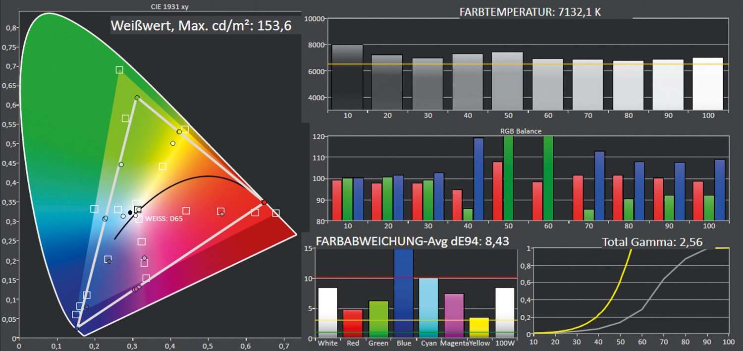 Beamer Xiaomi Laser Projector150 im Test, Bild 8