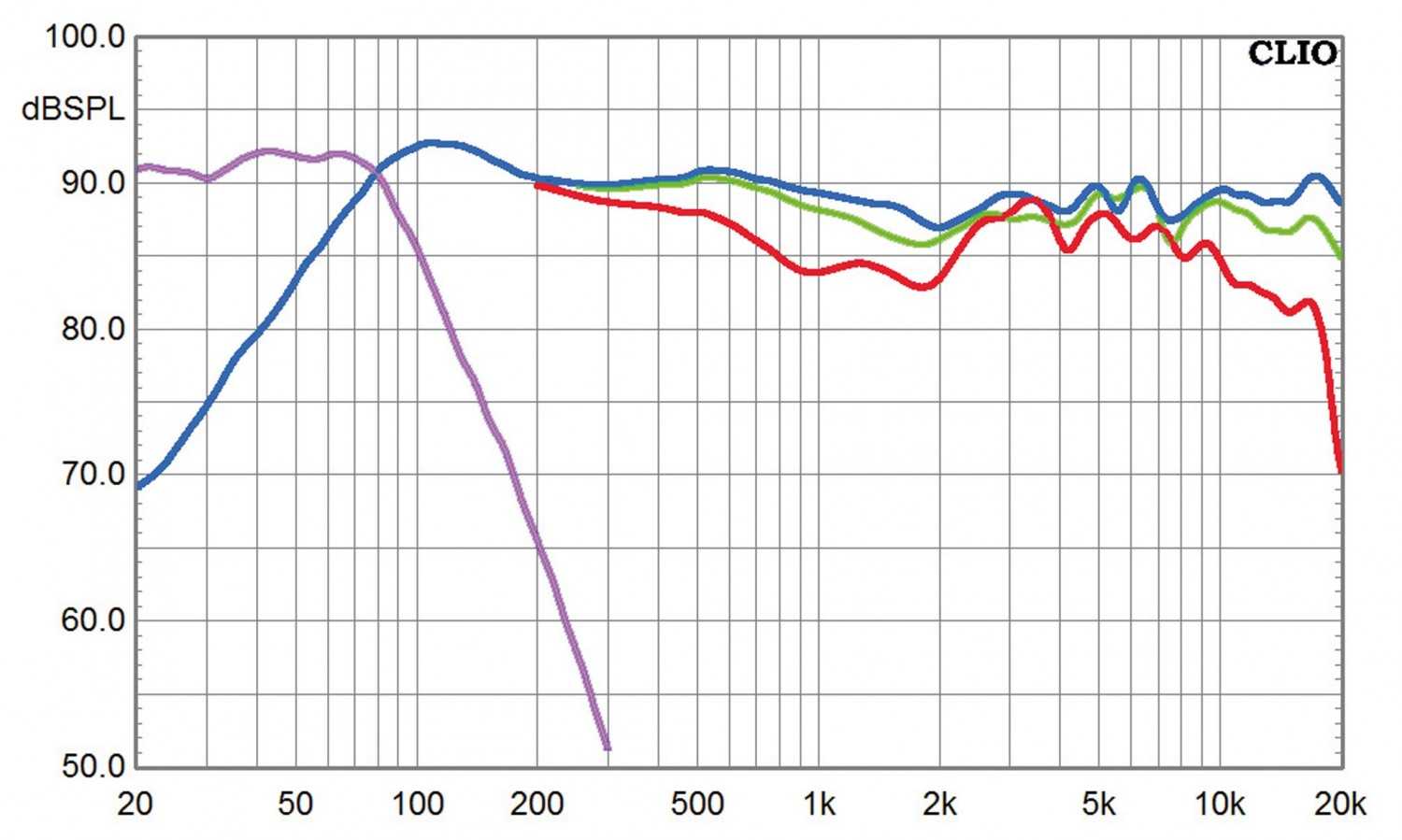 Lautsprecher Surround XTZ Cinema 5.1 (THX-Ultra) im Test, Bild 7