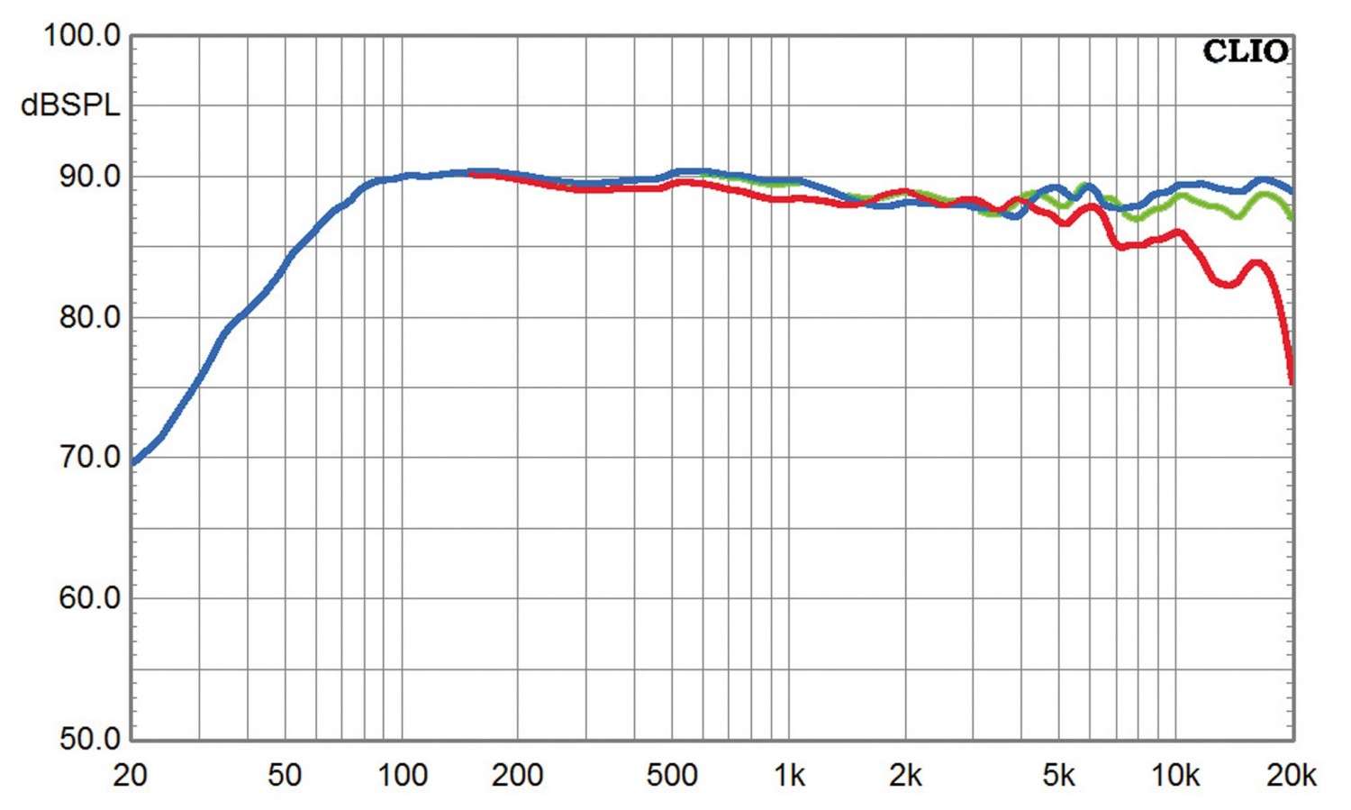 Lautsprecher Surround XTZ Cinema 5.1 (THX-Ultra) im Test, Bild 8