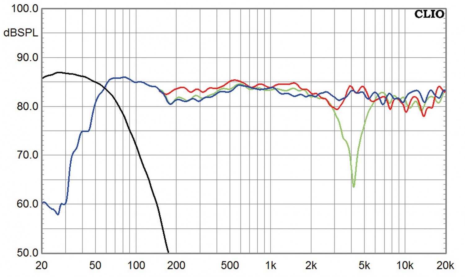 Lautsprecher Surround XTZ Serie 99-Set im Test, Bild 3