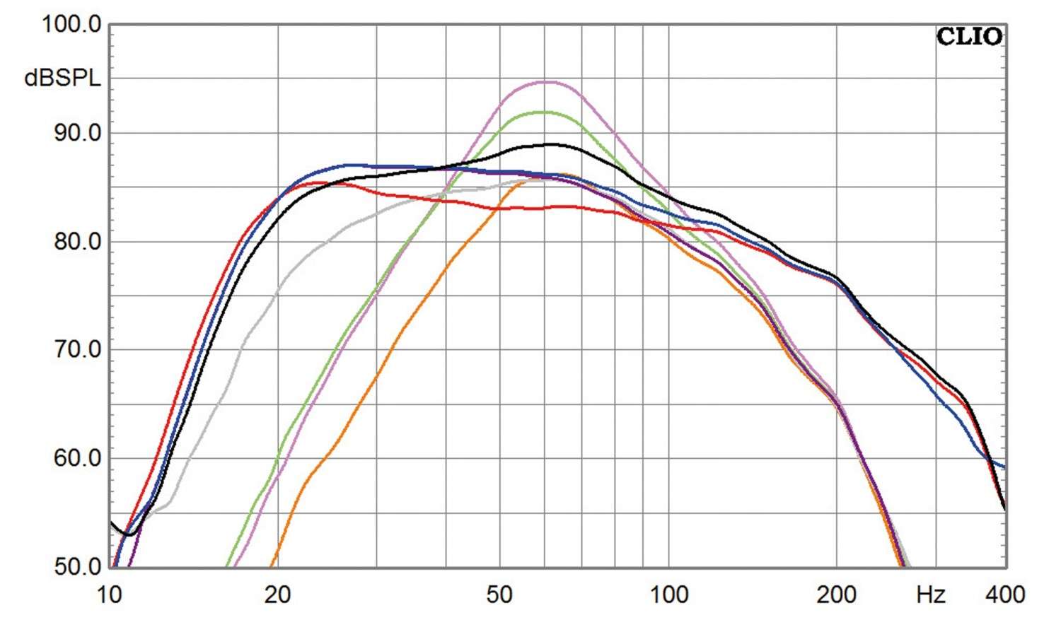 Lautsprecher Surround XTZ Serie 99-Set im Test, Bild 4