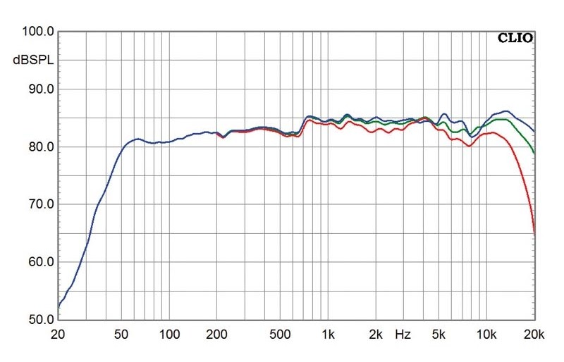 Minianlagen Yamaha MCR-550 im Test, Bild 5