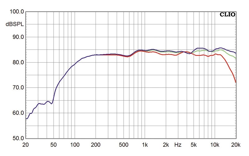 Minianlagen Yamaha MCR-755 im Test, Bild 5