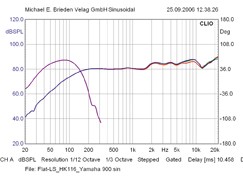 Flachlautsprecher Yamaha NS-225 im Test, Bild 13