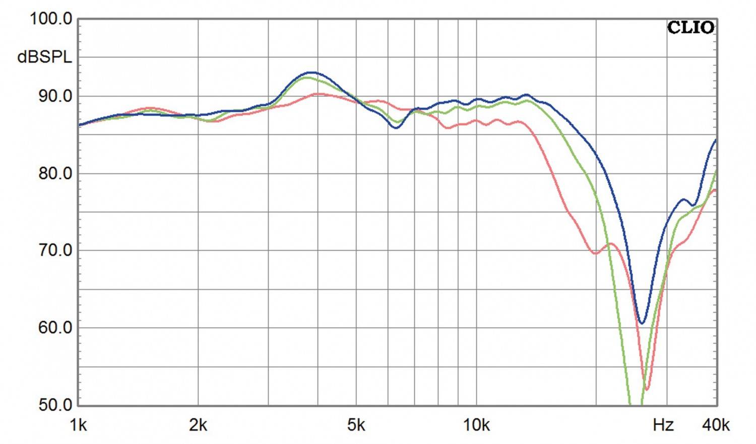 Lautsprecherbausätze Yamaha NS-590 im Test, Bild 7