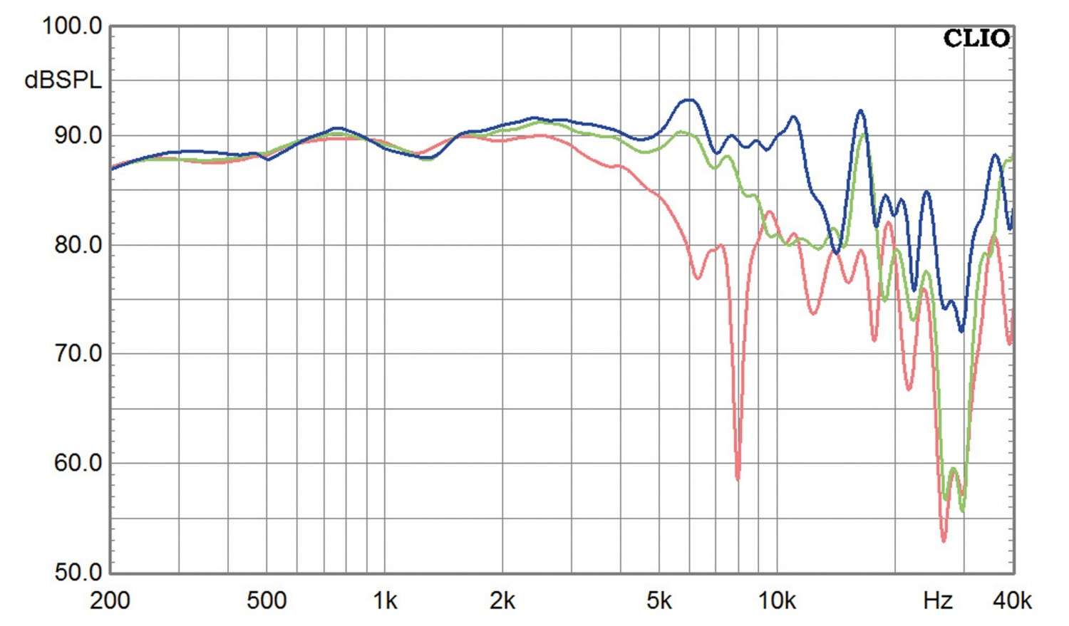 Lautsprecherbausätze Yamaha NS-590 im Test, Bild 9