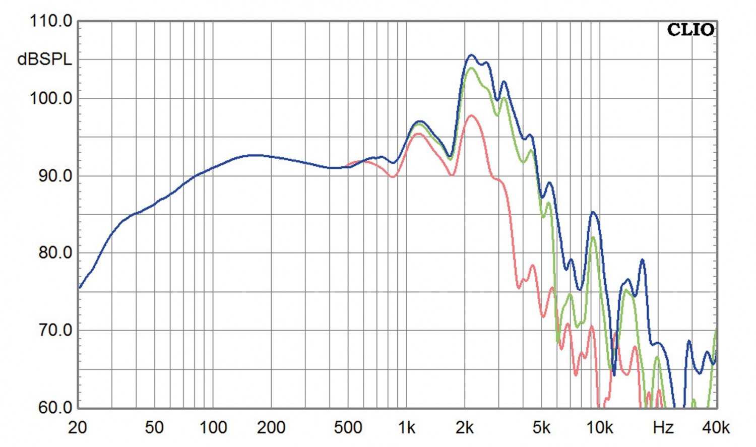 Lautsprecherbausätze Yamaha NS-590 im Test, Bild 11