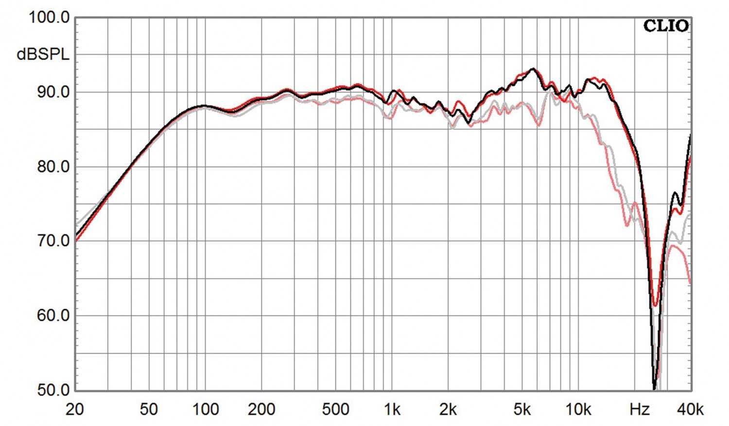 Lautsprecherbausätze Yamaha NS-590 im Test, Bild 15