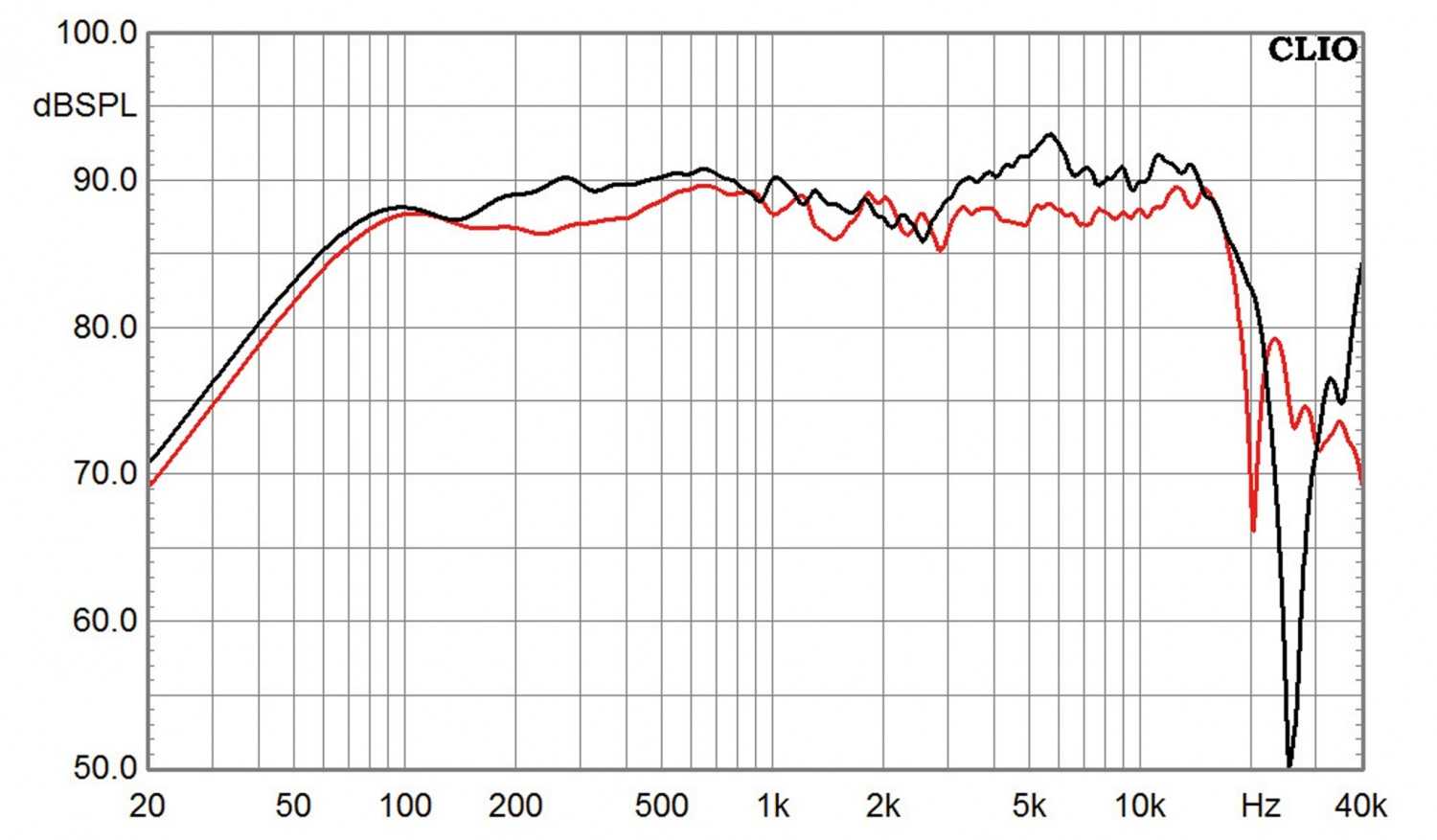 Lautsprecherbausätze Yamaha NS-590 im Test, Bild 17