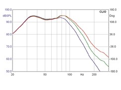 Subwoofer (Home) Yamaha NS-SW700 im Test, Bild 2