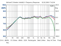 Micro-Anlagen Yamaha Pianocraft E 700 im Test, Bild 19